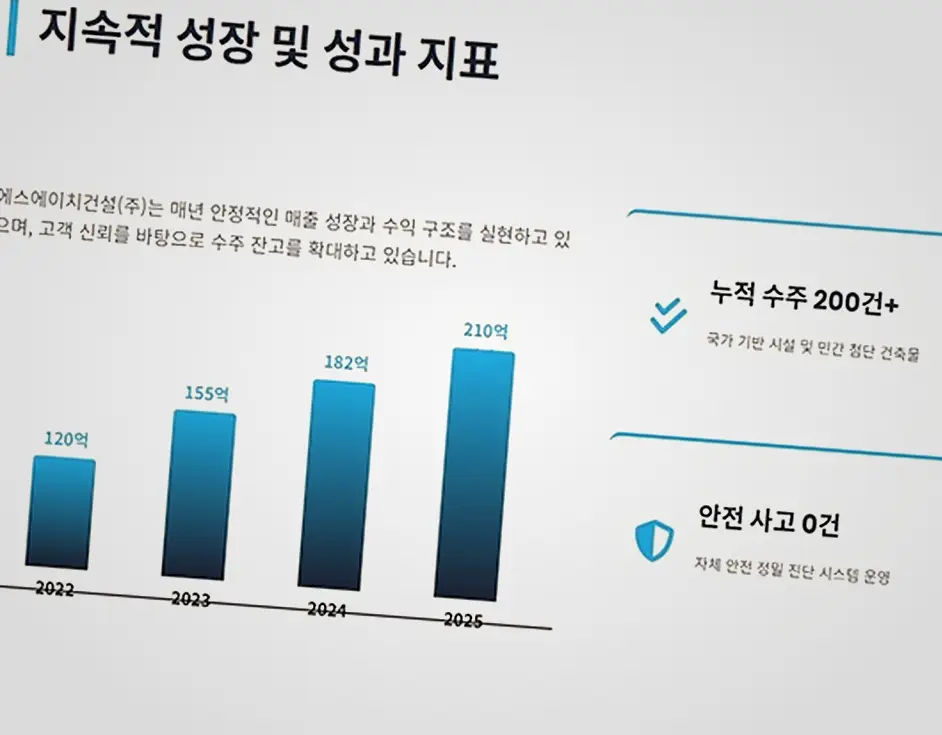 마곡 건축 공사비 신축·증축 책임 시공