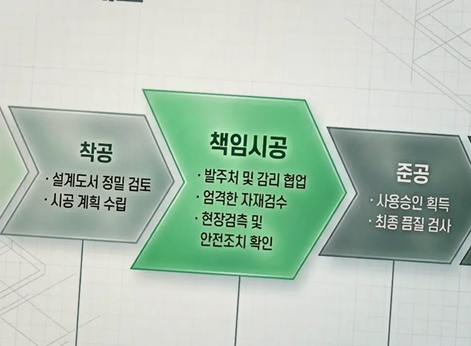부천동 병원 건물 공사 현장 시공 실사